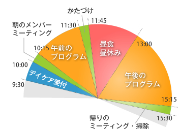 スケジュール